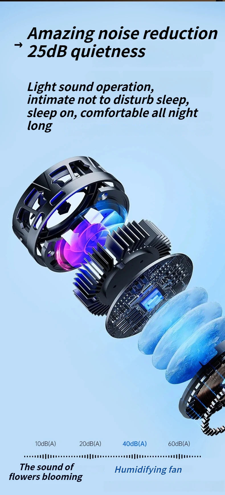 2025 5-Port Mist Fan - Desk Fan with Oscillation, Cooling, Aromatherapy, Colorful LED Lights, and Timer