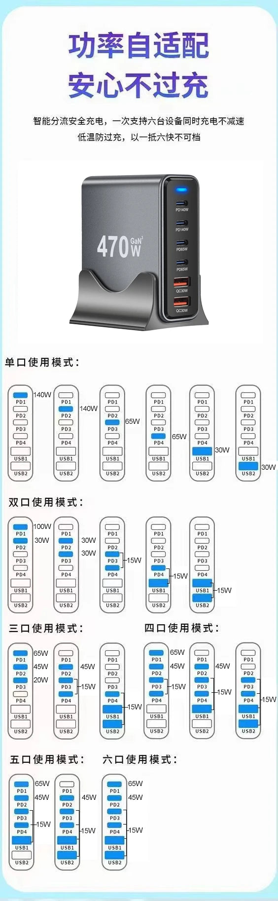 470W 6-Port GaN Desktop Charger - 4C2A USB-C PD Fast Charge for Phones, Tablets & Laptops